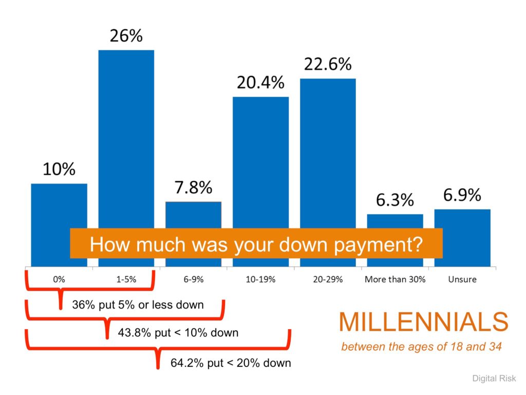 2 Myths That May Be Holding Back Buyers